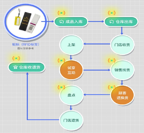 防偽標簽廠家制作，介紹防偽標簽印刷制作流程