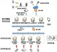 聯(lián)耘防偽溯源系統(tǒng)，讓品牌更具價值。