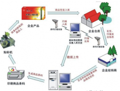 哪些產(chǎn)品需要貼防竄貨防偽標(biāo)簽?zāi)兀窟m合哪些行業(yè)？